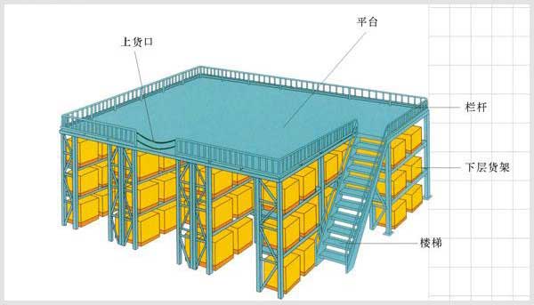 鋼平臺(tái) 鋼平臺(tái) 鋼制平臺(tái)